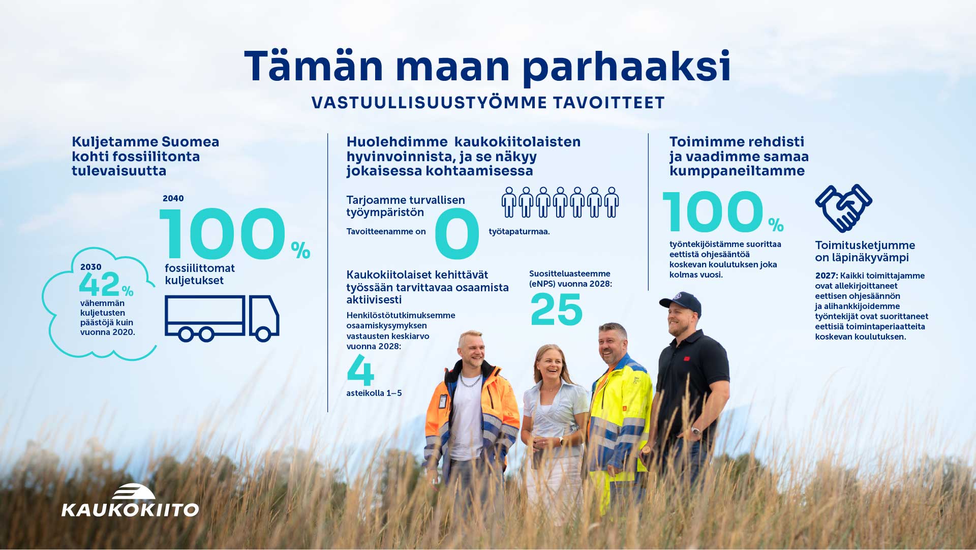 Kohti ilmastokestävää logistiikkaa